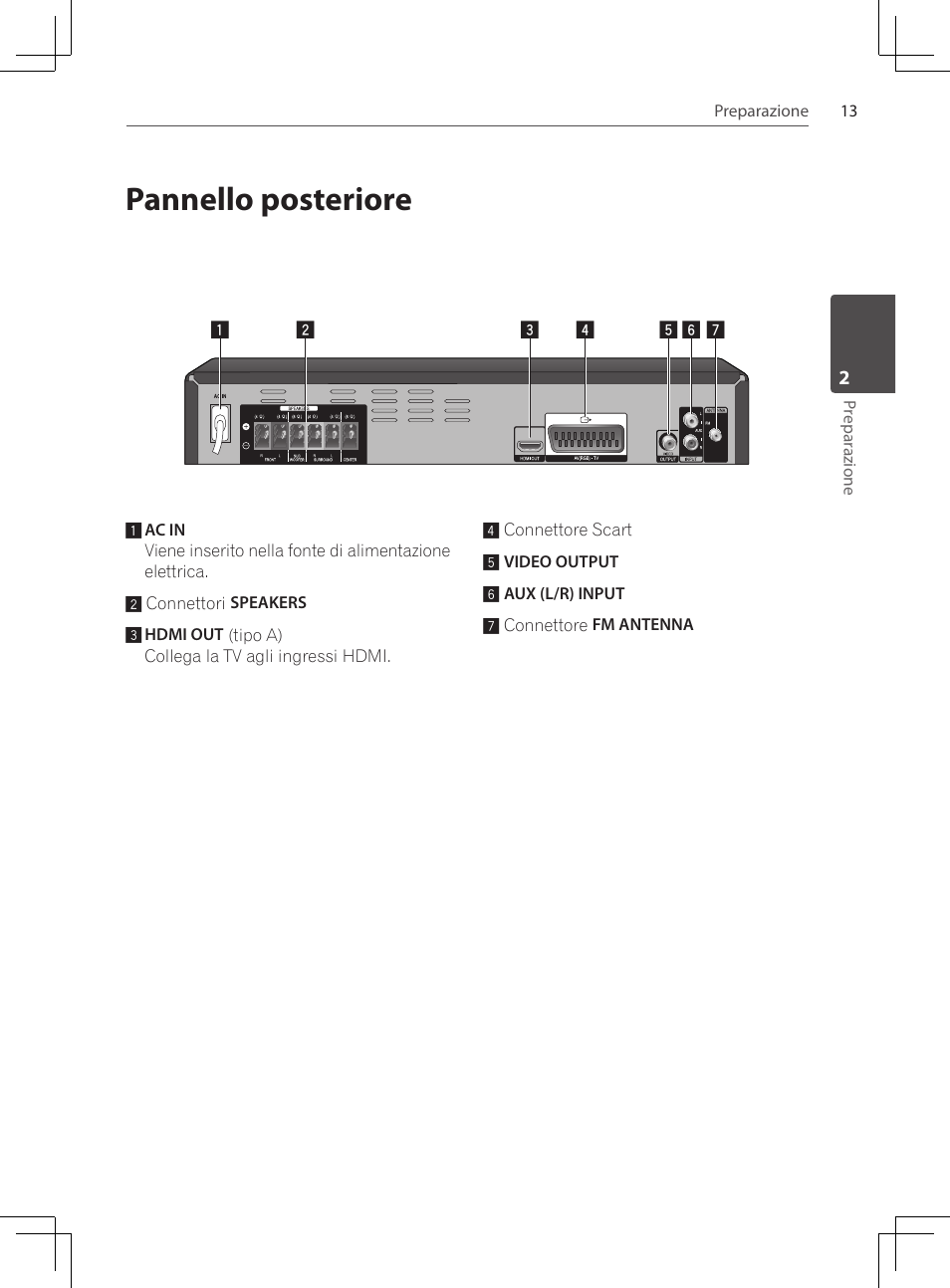 Pannello posteriore | Pioneer DCS-222K User Manual | Page 151 / 280