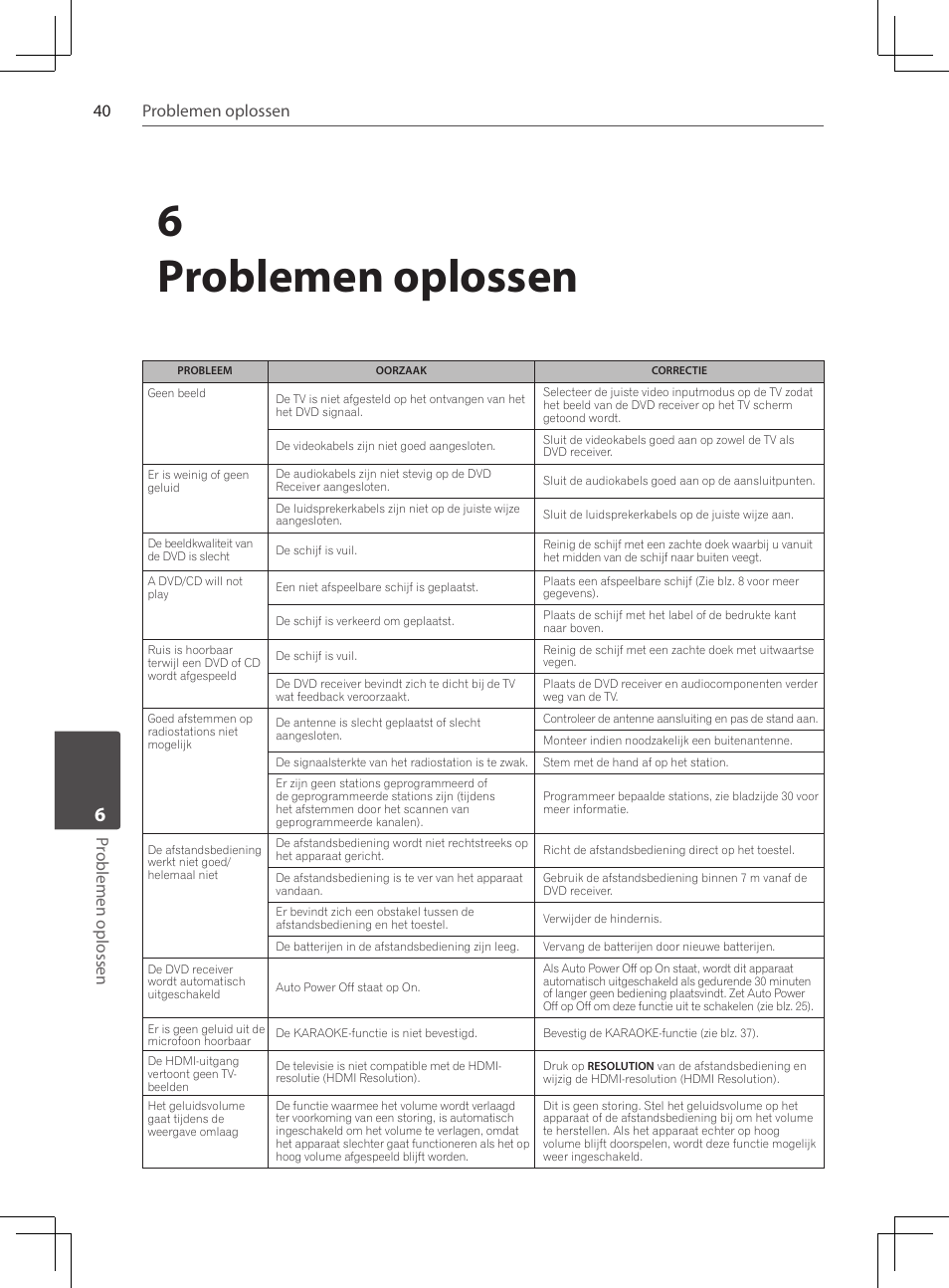 Problemen oplossen, 6problemen oplossen, 40 problemen oplossen problemen oplossen | Pioneer DCS-222K User Manual | Page 224 / 280