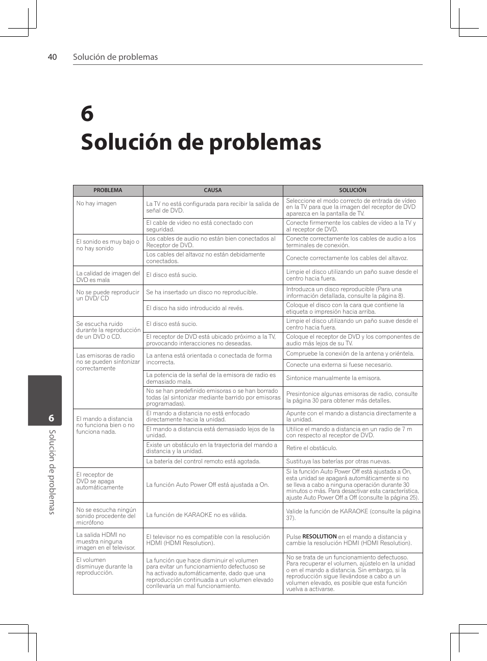 Solución de problemas, 6solución de problemas, 40 solución de problemas solución de pr oblemas | Pioneer DCS-222K User Manual | Page 270 / 280