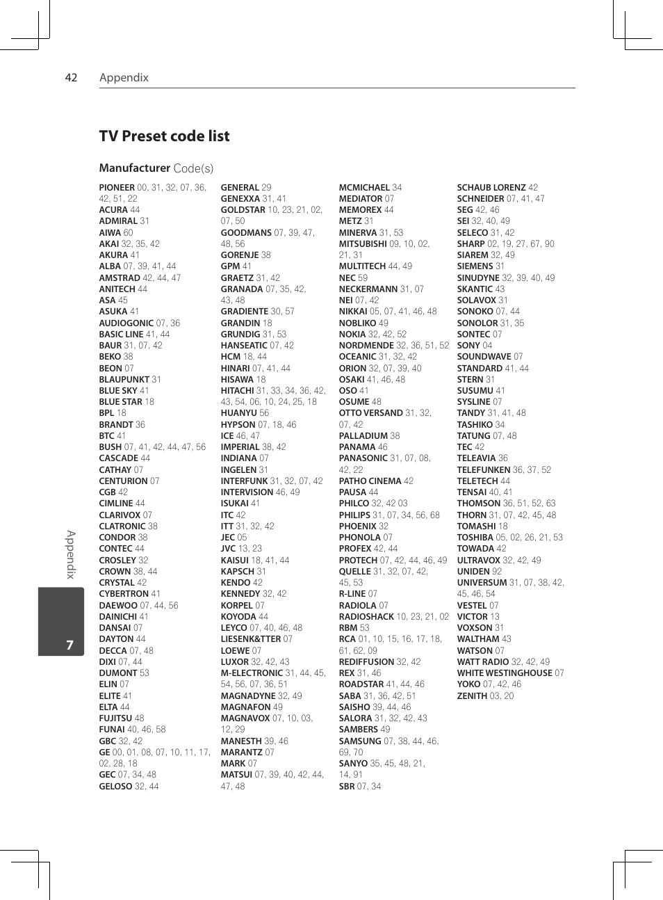 Tv preset code list, 42 appendix a ppendix, Manufacturer code(s) | Pioneer DCS-222K User Manual | Page 42 / 280