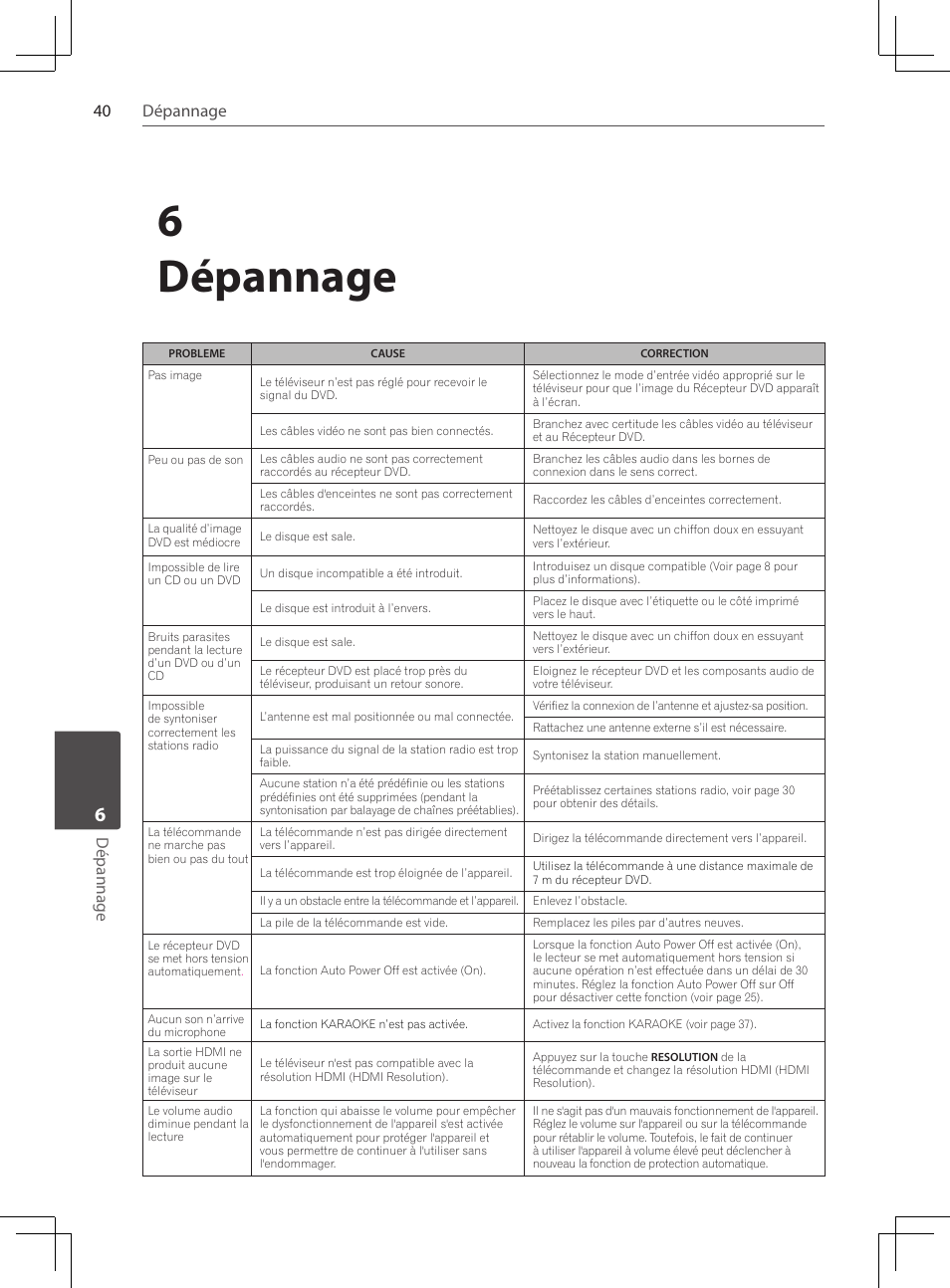 40 dépannage, 6dépannage, 40 dépannage d épannage | Pioneer DCS-222K User Manual | Page 86 / 280