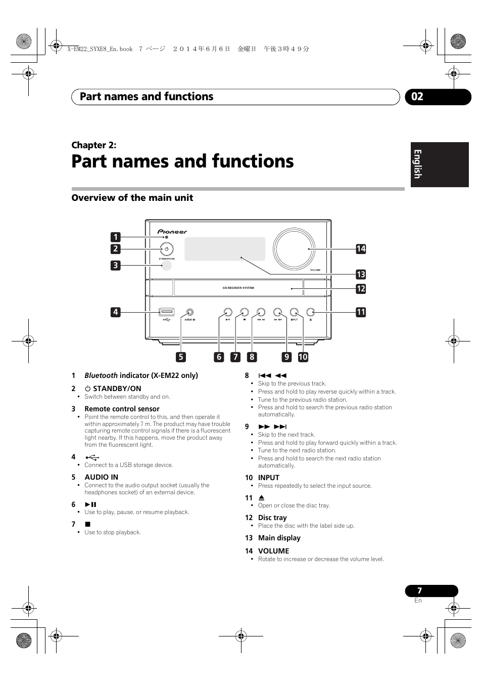 02 part names and functions, Overview of the main unit, Part names and functions | Part names and functions 02, English français español, Chapter 2 | Pioneer X-EM12 User Manual | Page 7 / 28