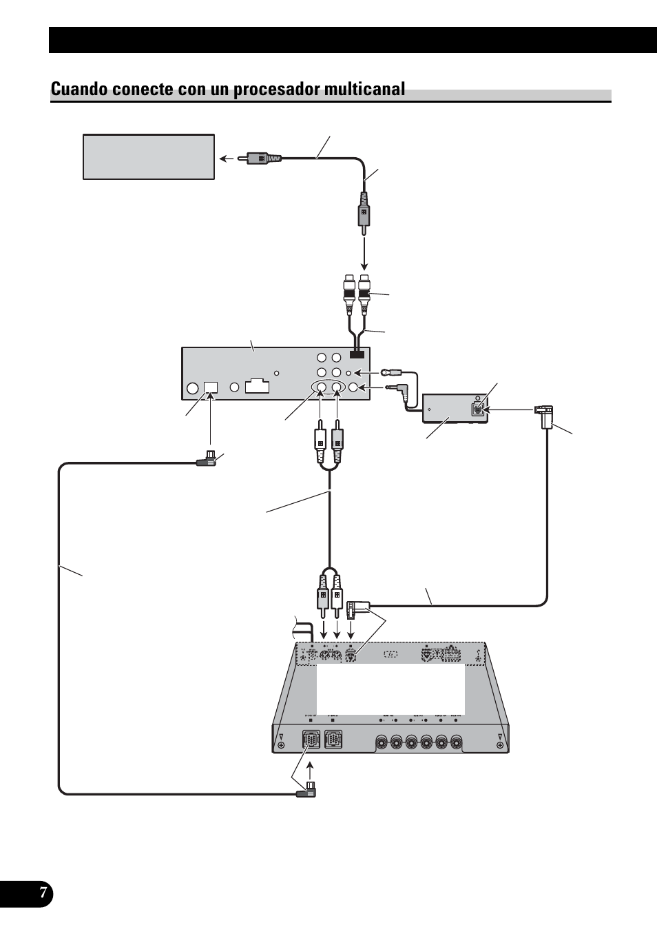 Cuando conecte con un procesador, Multicanal, Conexión de las unidades | Cuando conecte con un procesador multicanal | Pioneer DVH-P4100UB User Manual | Page 20 / 74