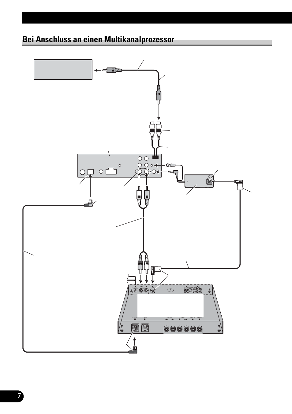 Bei anschluss an einen, Multikanalprozessor, Anschließen der geräte | Bei anschluss an einen multikanalprozessor | Pioneer DVH-P4100UB User Manual | Page 32 / 74