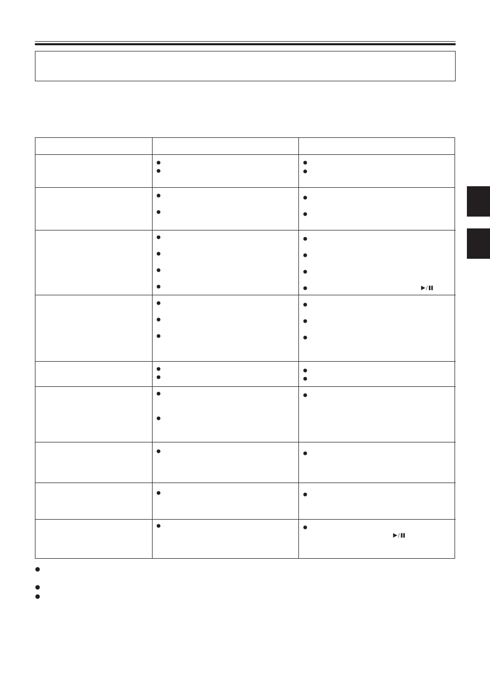 Troubleshooting | Pioneer CDJ-100S User Manual | Page 27 / 88