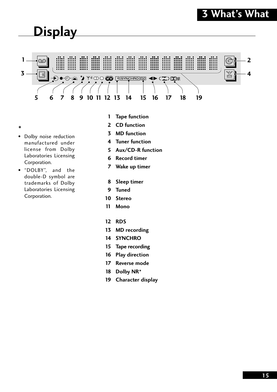 Display, 3 what’s what | Pioneer CT-L77 User Manual | Page 15 / 48