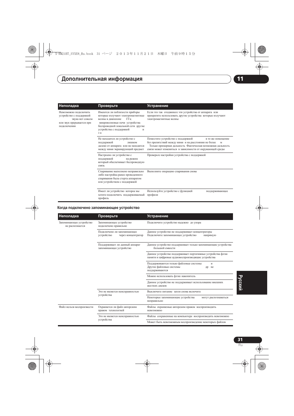 Ⱦɨɩɨɥɧɢɬɟɥɶɧɚɹ ɢɧɮɨɪɦɚɰɢɹ 11 | Pioneer X-HM21BT-S User Manual | Page 247 / 256