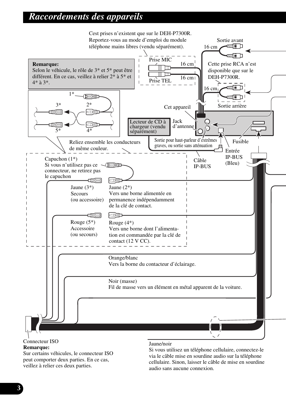 Raccordements des appareils | Pioneer DEH-P6300R User Manual | Page 28 / 52