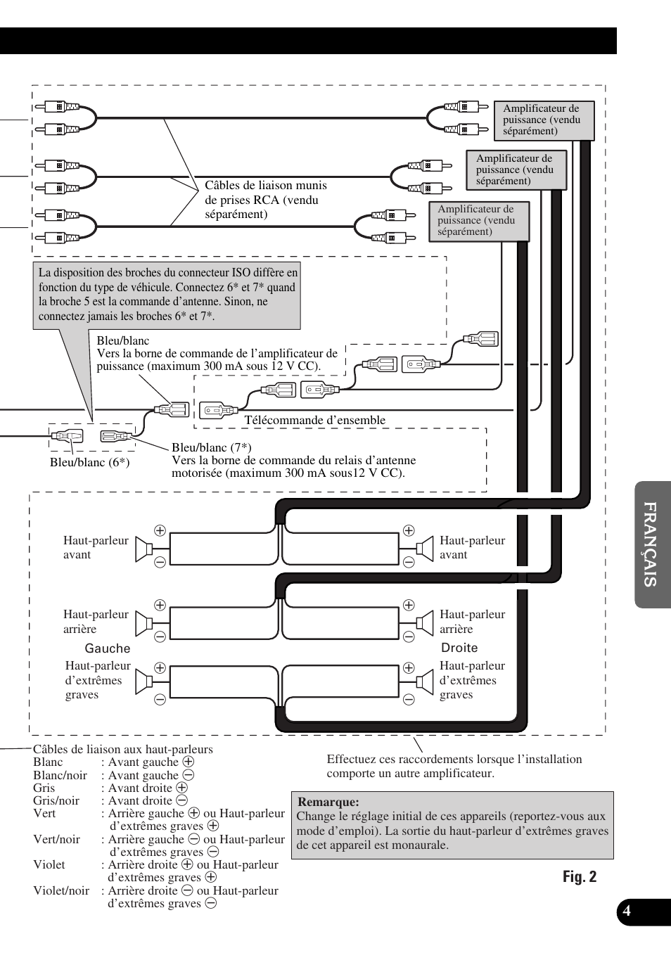 Fig. 2 | Pioneer DEH-P6300R User Manual | Page 29 / 52