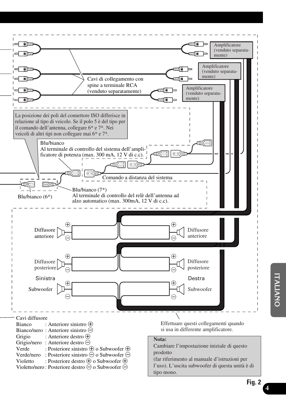 Fig. 2 | Pioneer DEH-P6300R User Manual | Page 37 / 52