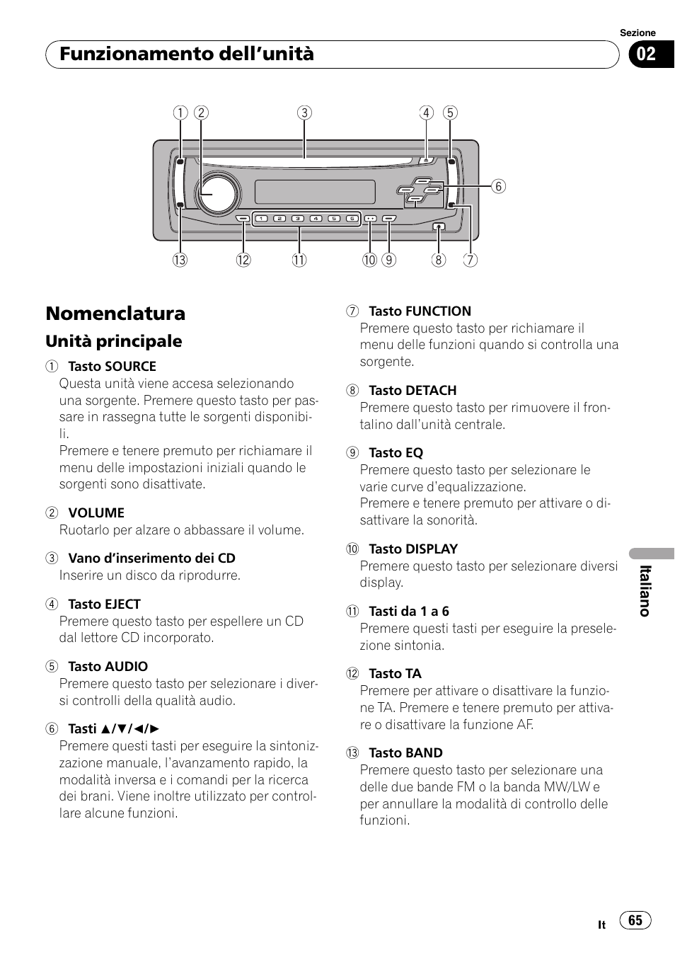 Funzionamento dell, Unità, Nomenclatura | Unità principale 65, Funzionamento dell ’unità | Pioneer DEH-1900R User Manual | Page 65 / 109