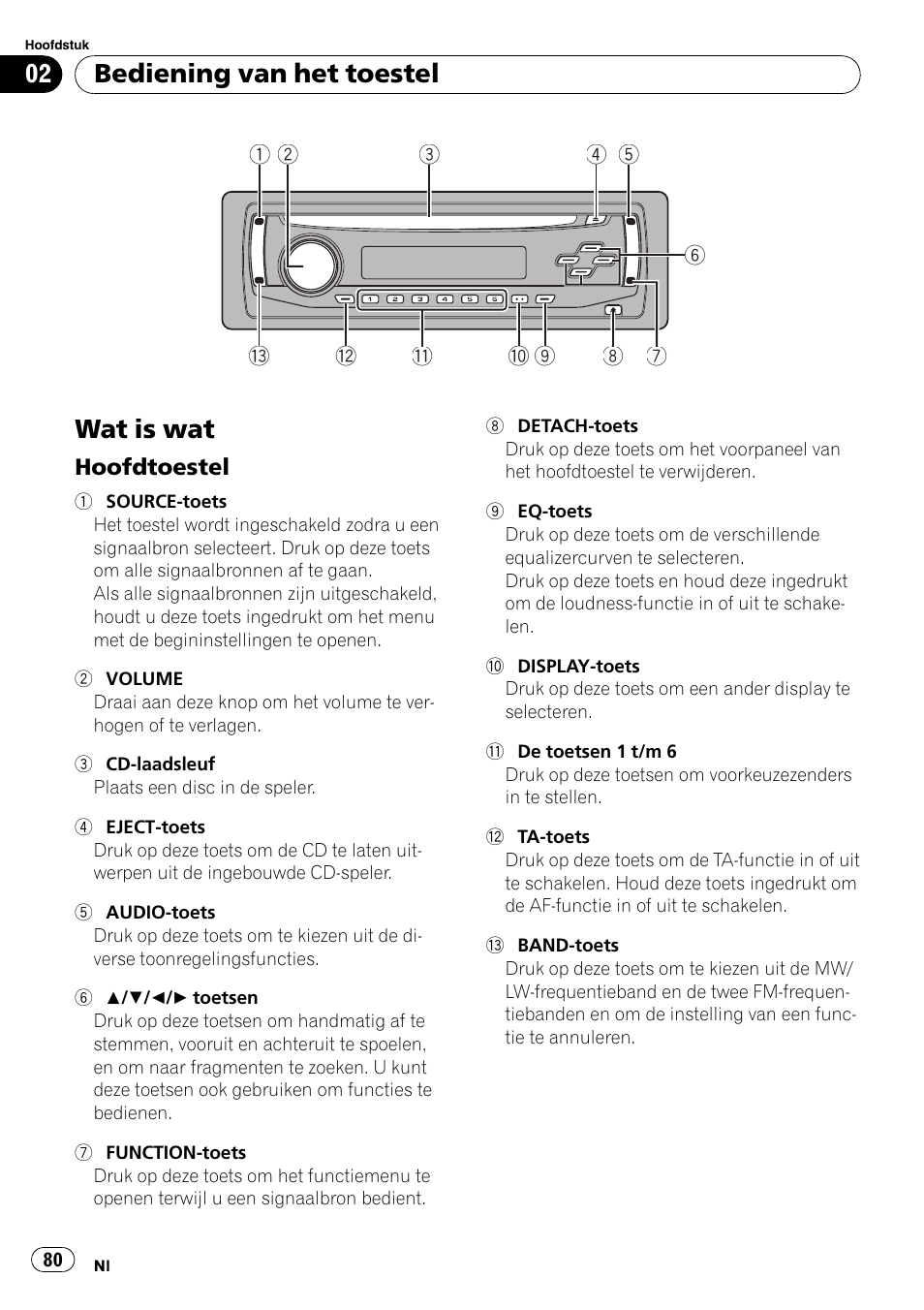 Bediening van het toestel wat is wat, Hoofdtoestel 80, Wat is wat | Bediening van het toestel | Pioneer DEH-1900R User Manual | Page 80 / 109