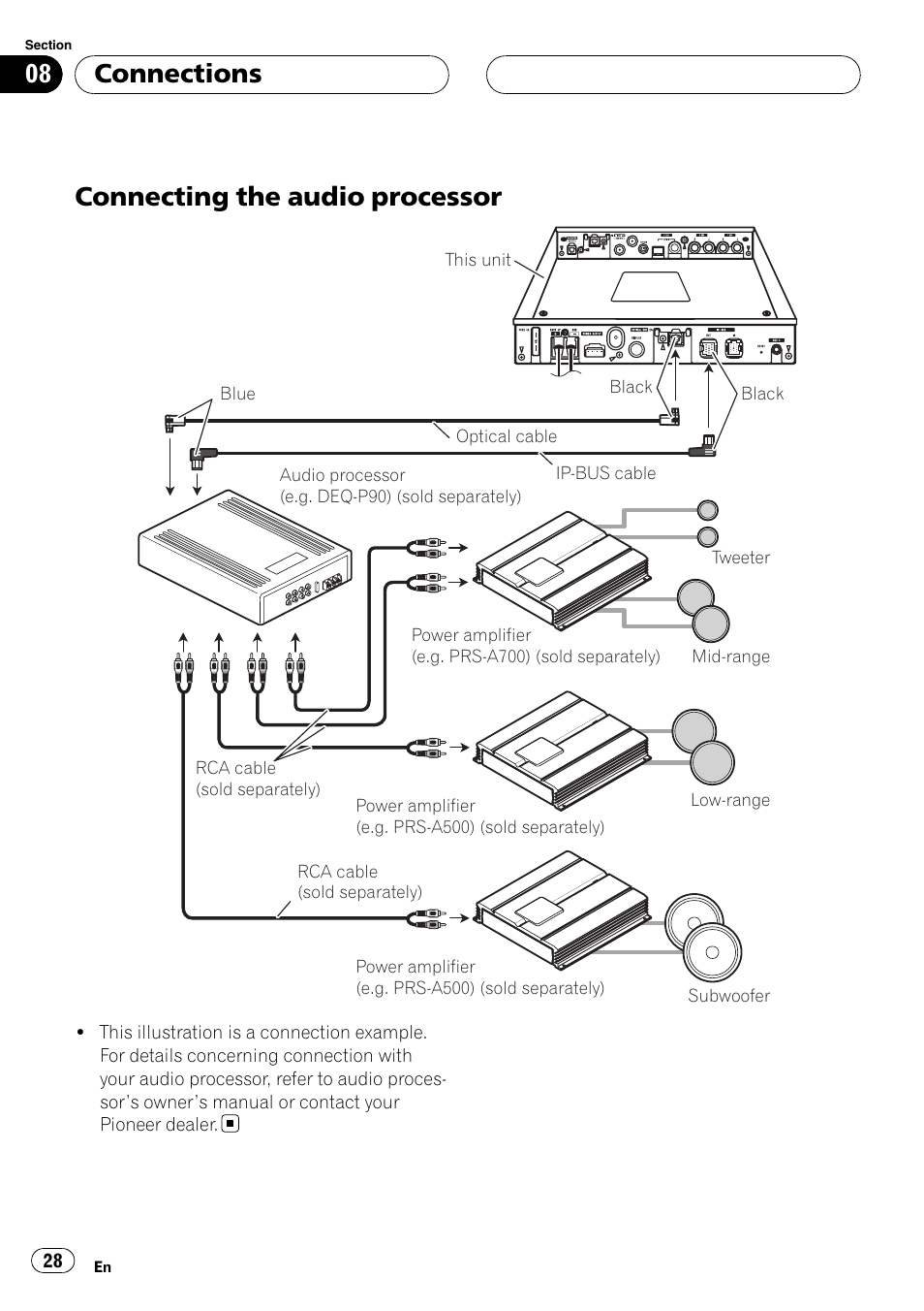 Connecting the audio processor, Connections | Pioneer AXM-P90RS User Manual | Page 28 / 41