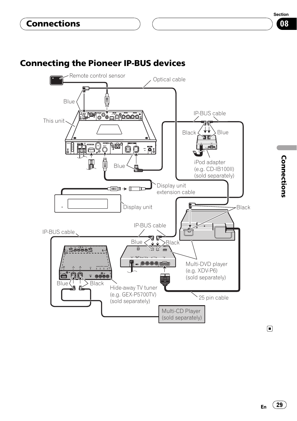 Connecting the pioneer ip-bus devices, Connections | Pioneer AXM-P90RS User Manual | Page 29 / 41