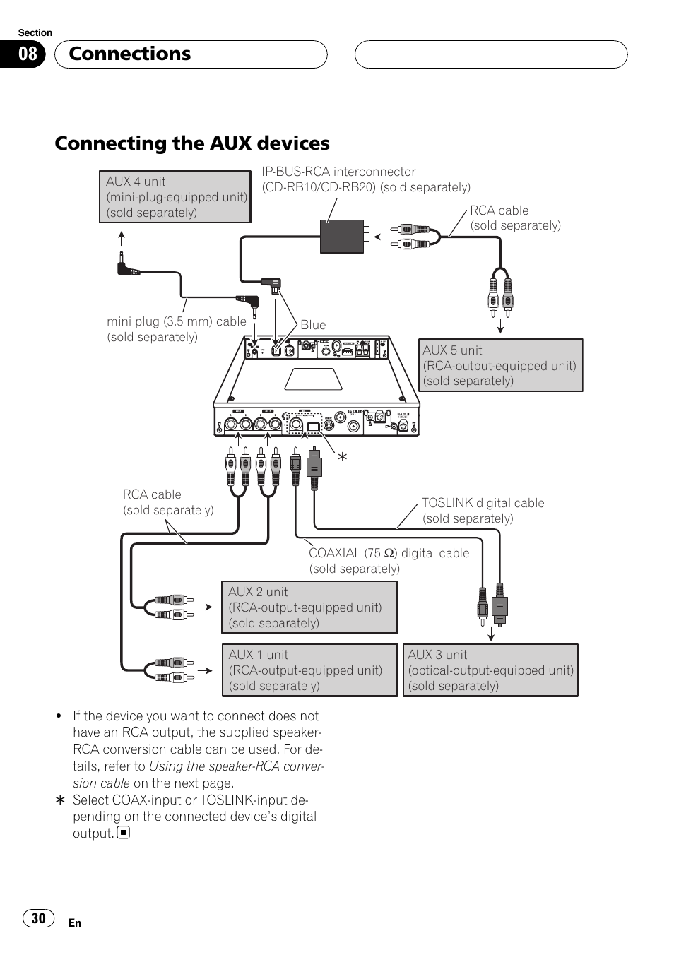 Connecting the aux devices, Connections | Pioneer AXM-P90RS User Manual | Page 30 / 41