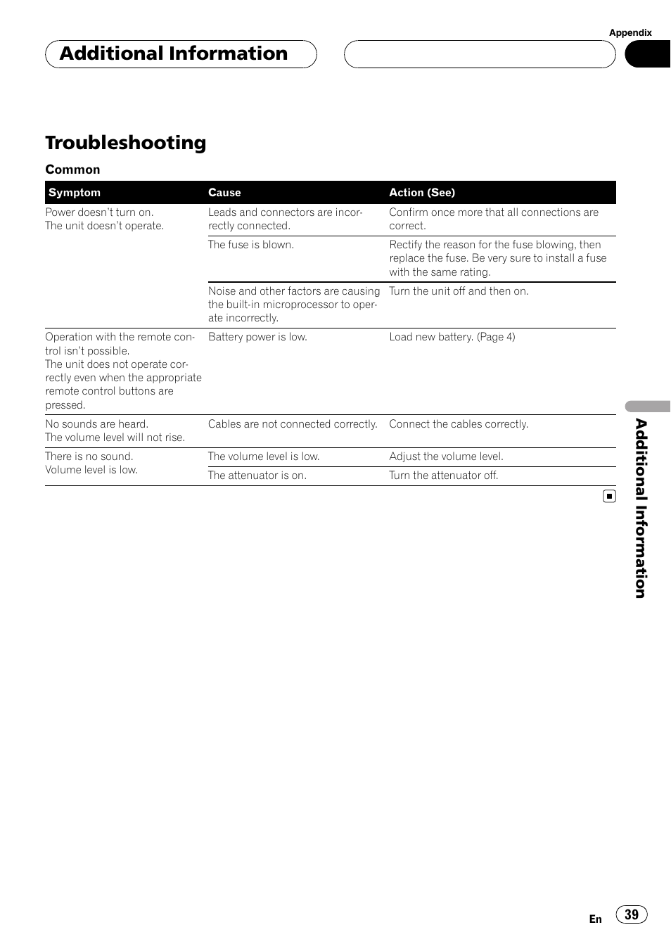 Additional information troubleshooting, Troubleshooting, Additional information | Pioneer AXM-P90RS User Manual | Page 39 / 41
