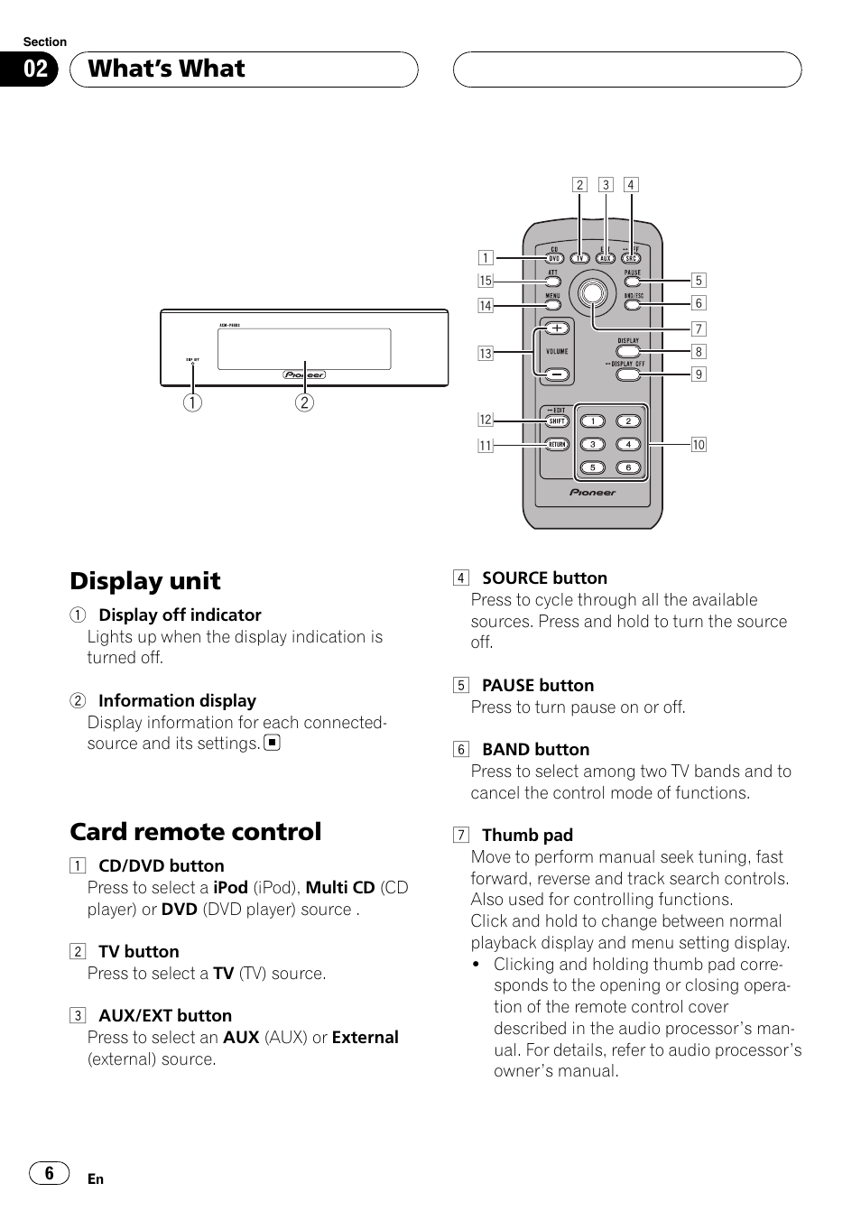 What, S what, Display unit | Card remote control, What ’s what | Pioneer AXM-P90RS User Manual | Page 6 / 41