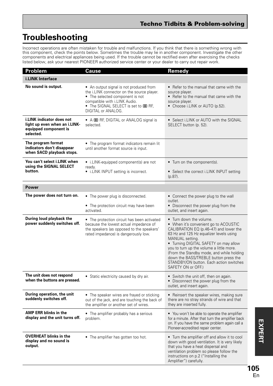 Troubleshooting, Exper t, Techno tidbits & problem-solving | Pioneer VSA-AX10 User Manual | Page 105 / 112