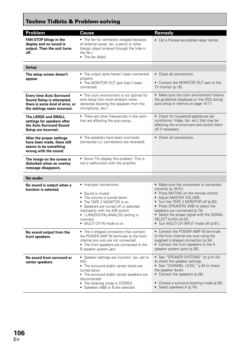 Techno tidbits & problem-solving | Pioneer VSA-AX10 User Manual | Page 106 / 112