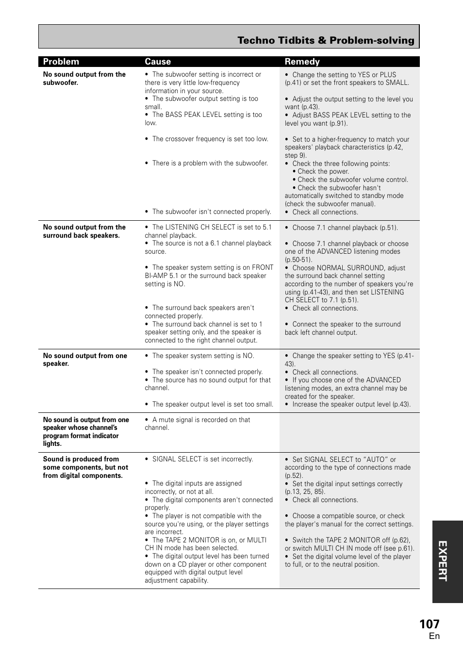 Exper t, Techno tidbits & problem-solving | Pioneer VSA-AX10 User Manual | Page 107 / 112