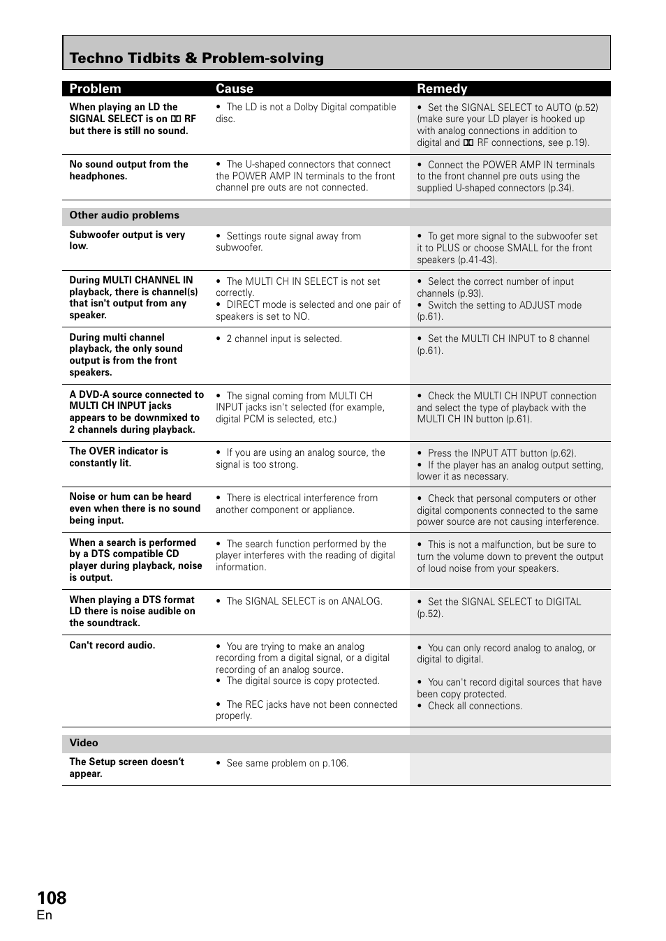 Techno tidbits & problem-solving | Pioneer VSA-AX10 User Manual | Page 108 / 112
