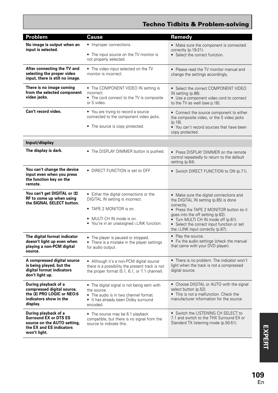 Exper t, Techno tidbits & problem-solving | Pioneer VSA-AX10 User Manual | Page 109 / 112