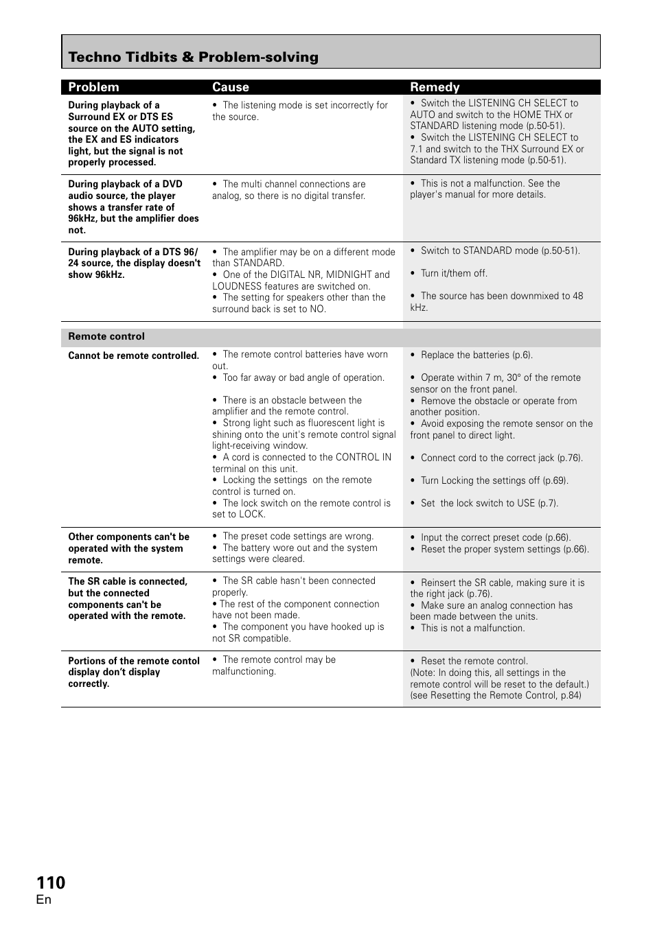 Techno tidbits & problem-solving | Pioneer VSA-AX10 User Manual | Page 110 / 112