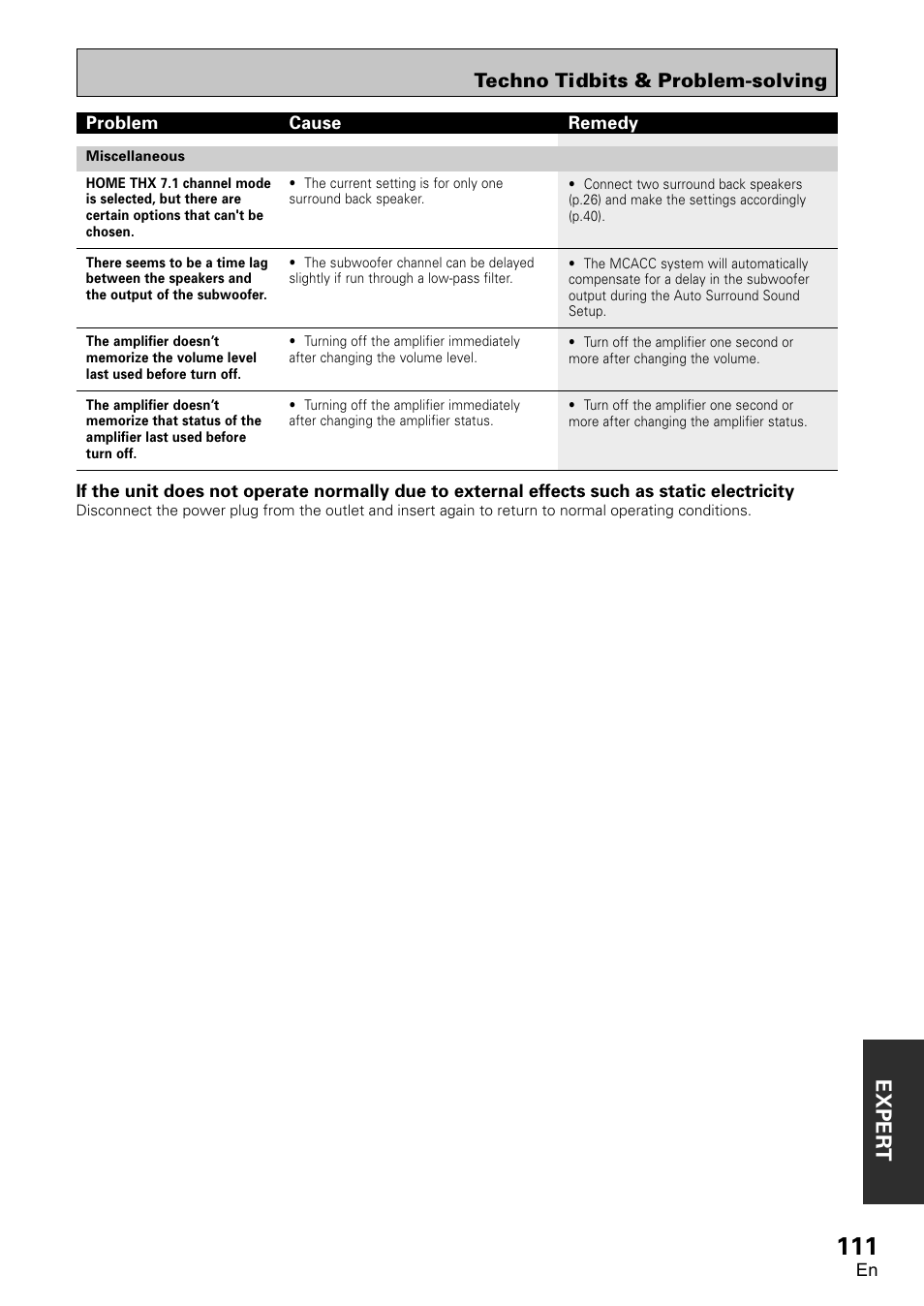 Exper t, Techno tidbits & problem-solving | Pioneer VSA-AX10 User Manual | Page 111 / 112