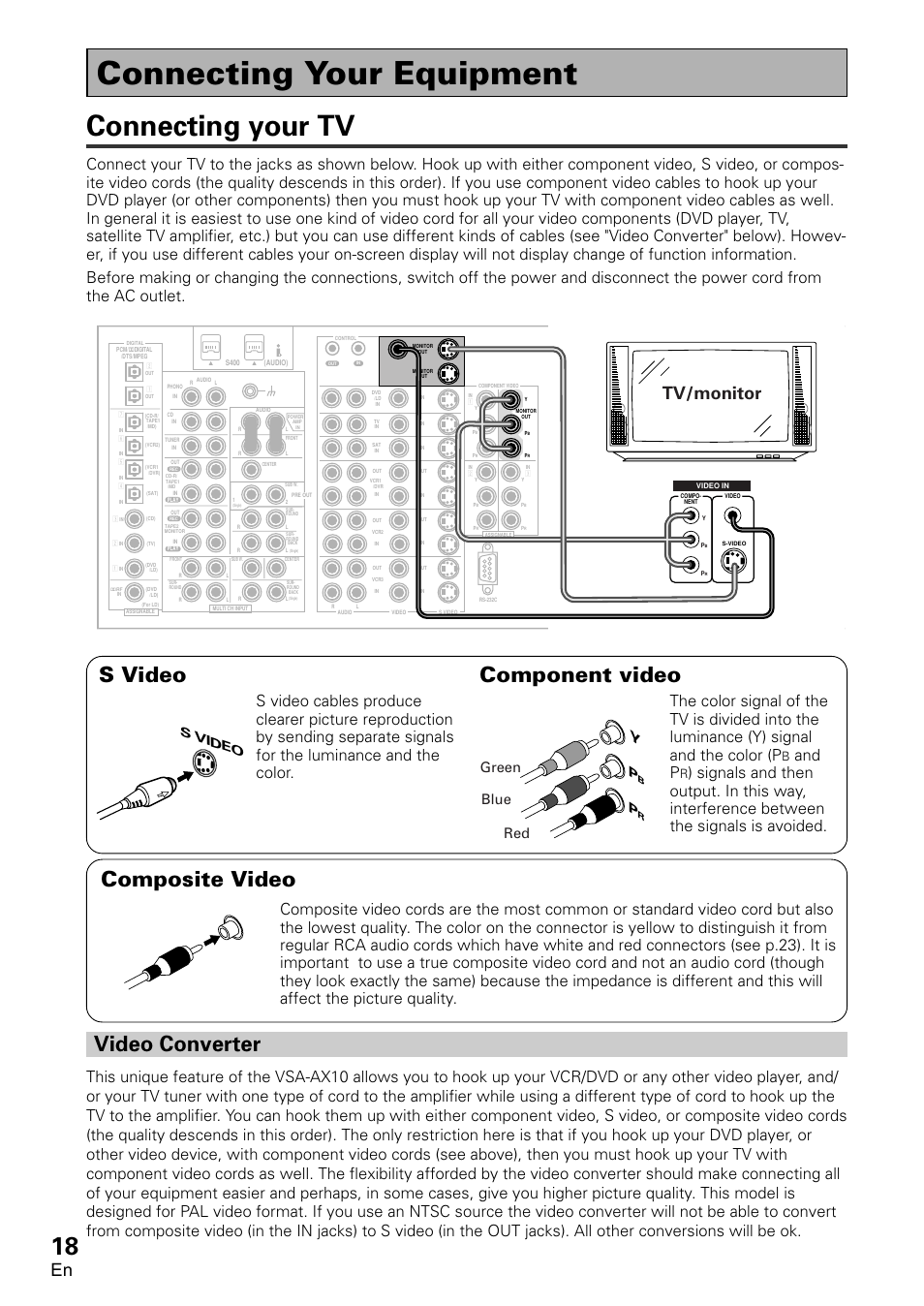 Connecting your equipment, Connecting your tv, Video converter | S video component video, Composite video, Tv/monitor, And p, Green blue red, S video | Pioneer VSA-AX10 User Manual | Page 18 / 112