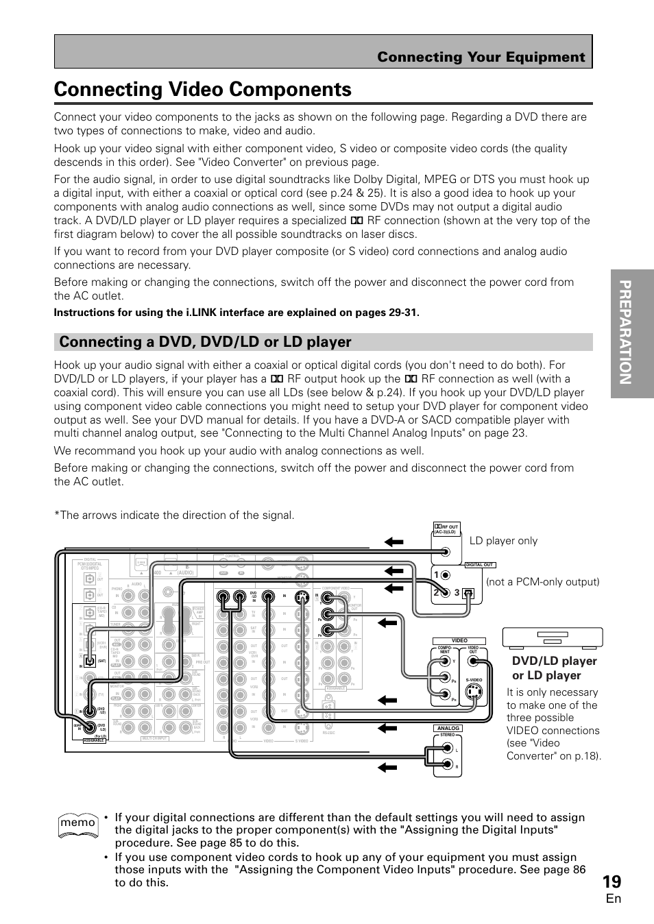 Connecting video components, Connecting a dvd, dvd/ld or ld player, Prep ara tion prep a ra tion | Connecting your equipment, Dvd/ld player or ld player, The arrows indicate the direction of the signal, Not a pcm-only output) | Pioneer VSA-AX10 User Manual | Page 19 / 112