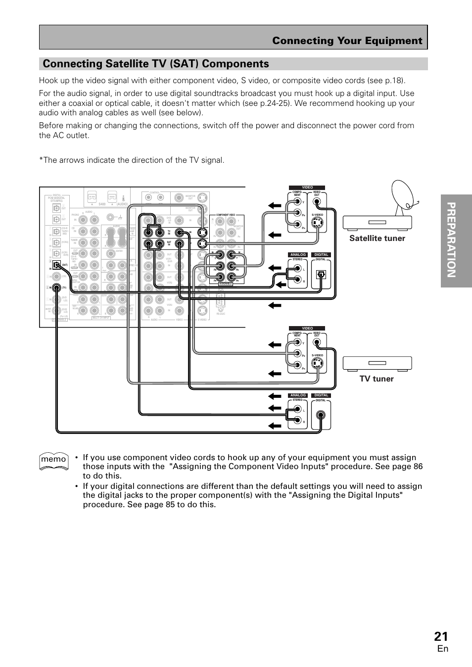 Connecting satellite tv (sat) components, Prep ara tion prep a ra tion, Connecting your equipment | Satellite tuner, Tv tuner | Pioneer VSA-AX10 User Manual | Page 21 / 112