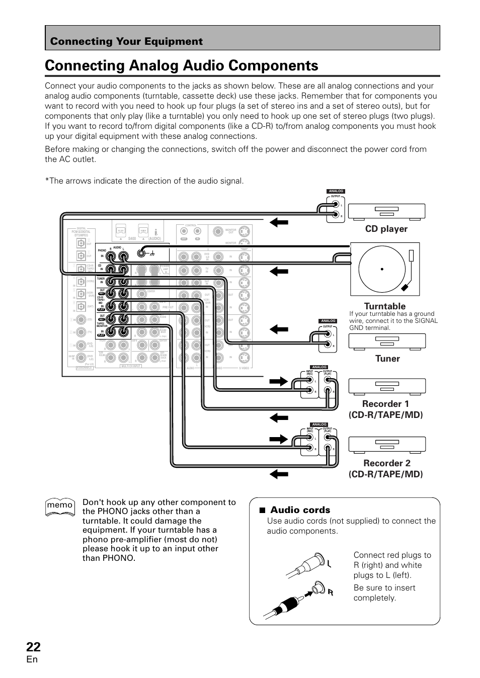 Connecting analog audio components, Connecting your equipment, Cd player | Turntable tuner, 7 audio cords | Pioneer VSA-AX10 User Manual | Page 22 / 112