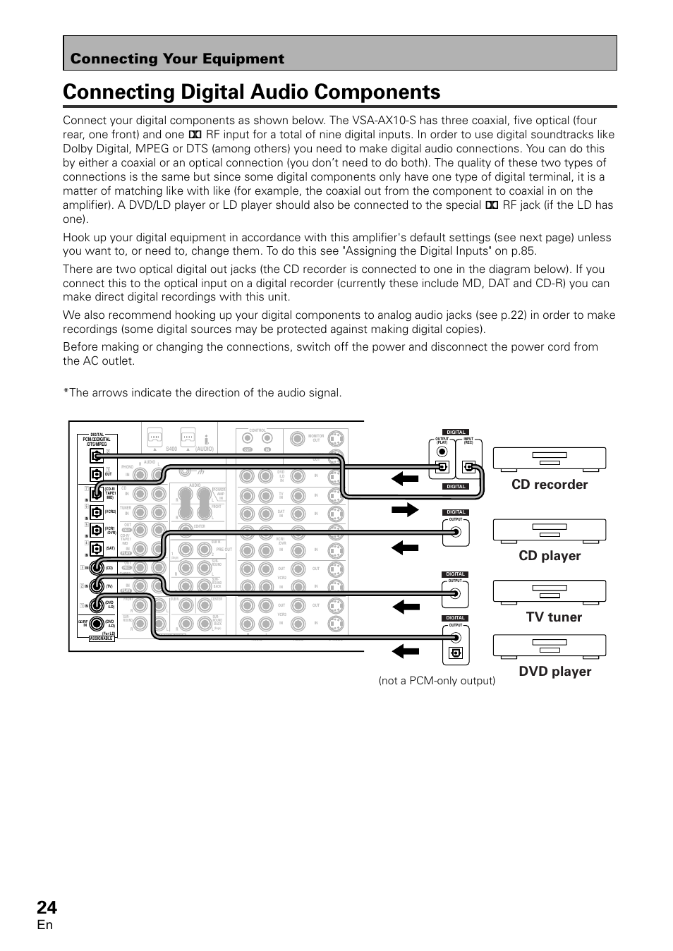 Connecting digital audio components, Connecting your equipment, Cd recorder | Tv tuner dvd player, Cd player, Not a pcm-only output) | Pioneer VSA-AX10 User Manual | Page 24 / 112