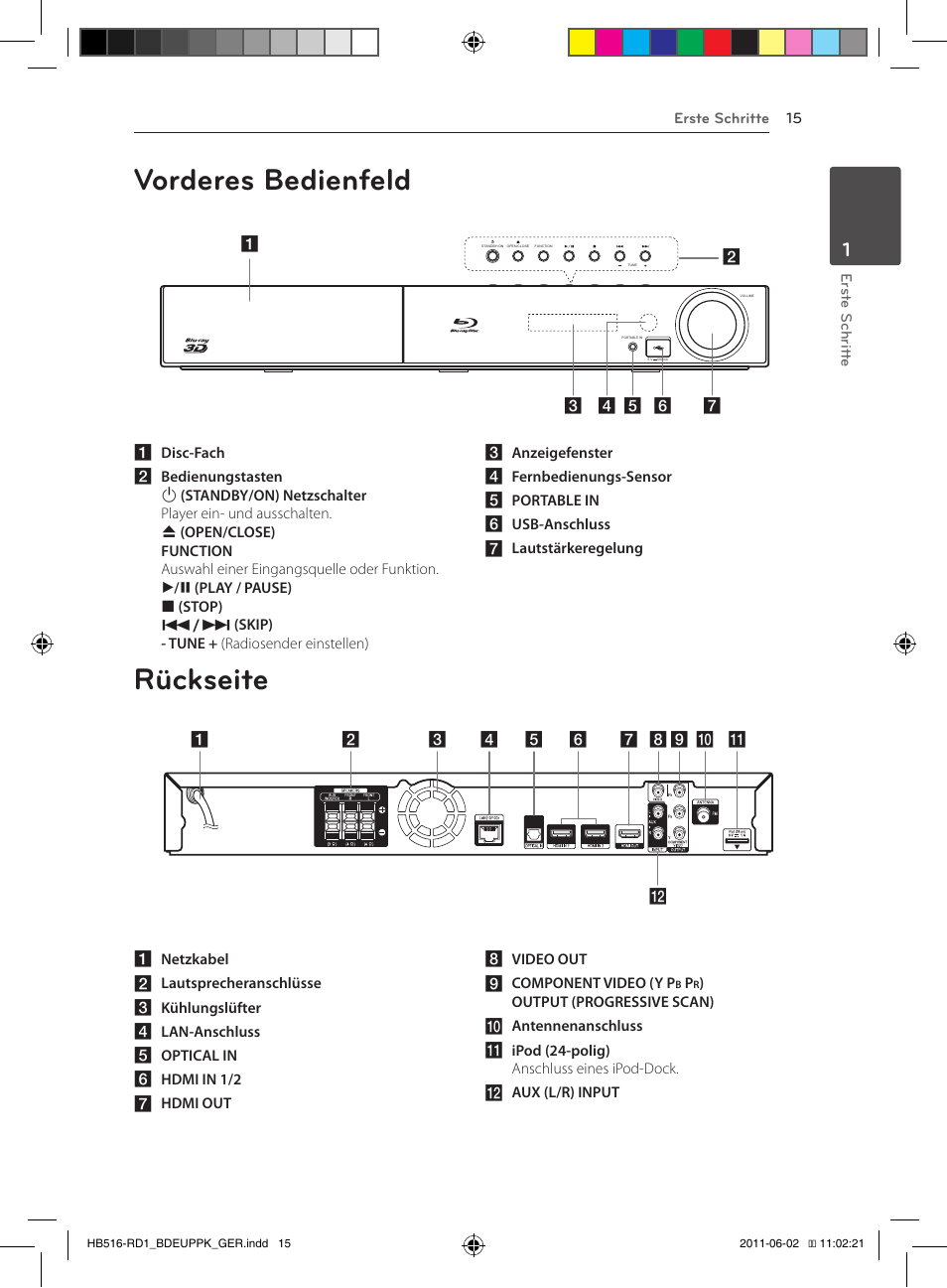 Vorderes bedienfeld, Rückseite | Pioneer BCS-FS515 User Manual | Page 167 / 452