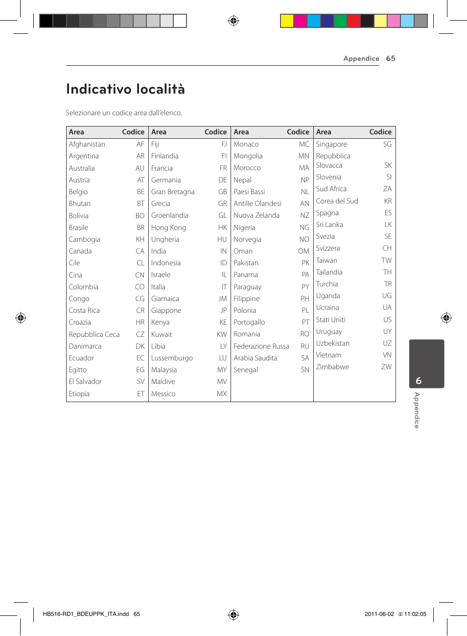 65 indicativo località, Indicativo località | Pioneer BCS-FS515 User Manual | Page 289 / 452