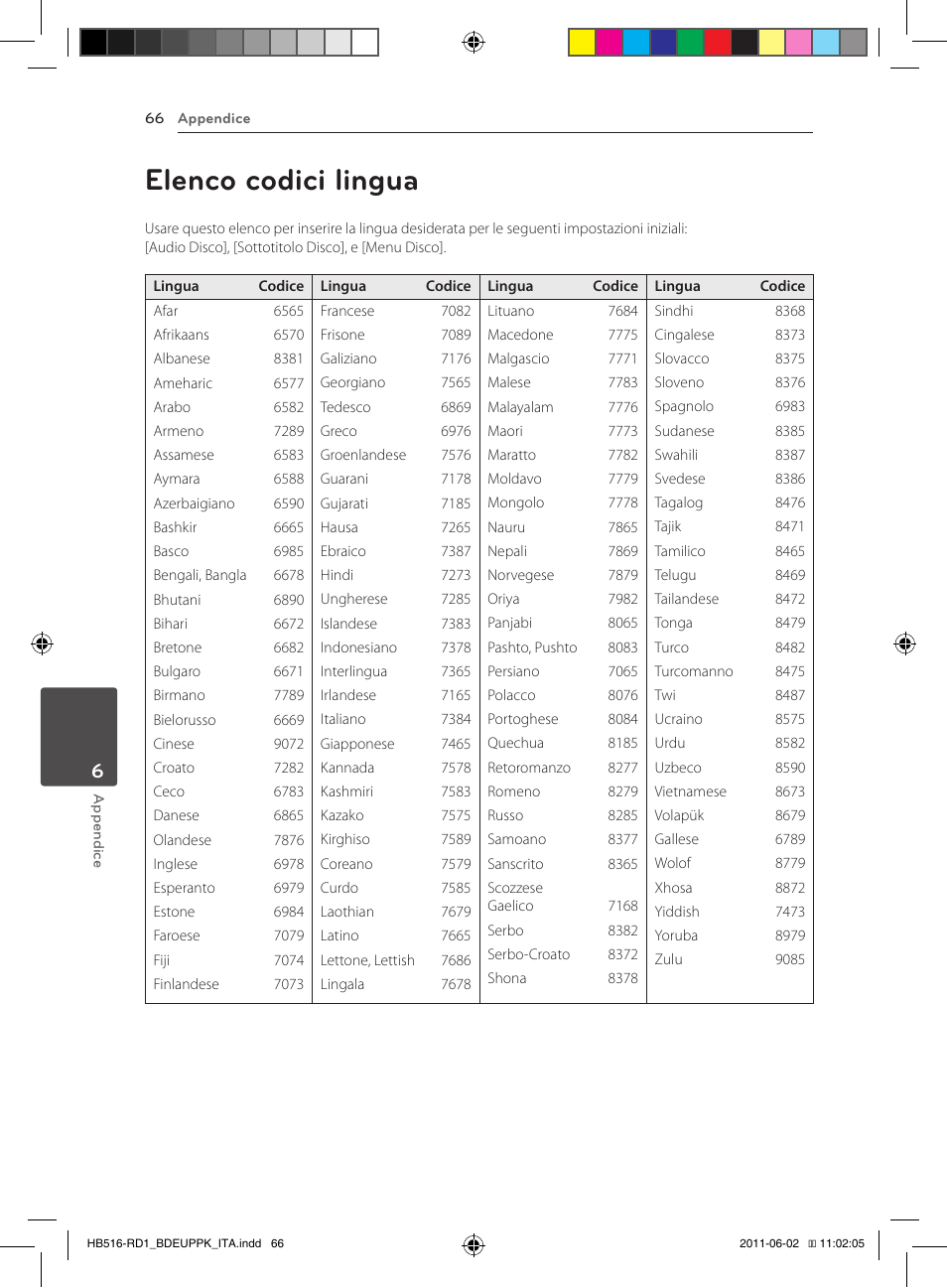 66 elenco codici lingua, Elenco codici lingua | Pioneer BCS-FS515 User Manual | Page 290 / 452