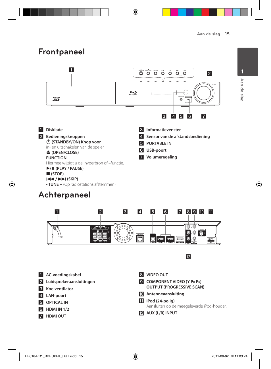 Frontpaneel, Achterpaneel | Pioneer BCS-FS515 User Manual | Page 383 / 452