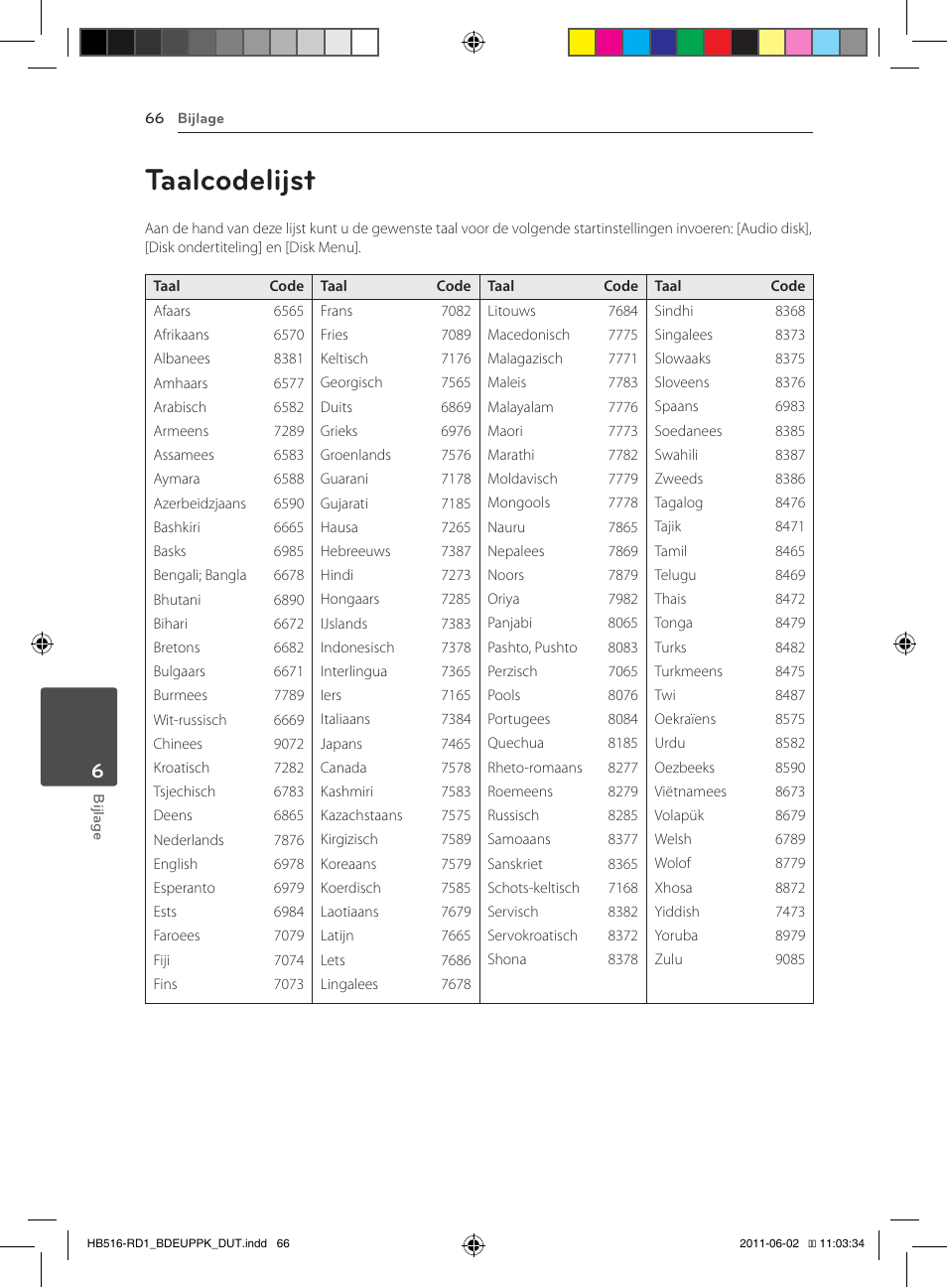 66 taalcodelijst, Taalcodelijst | Pioneer BCS-FS515 User Manual | Page 434 / 452