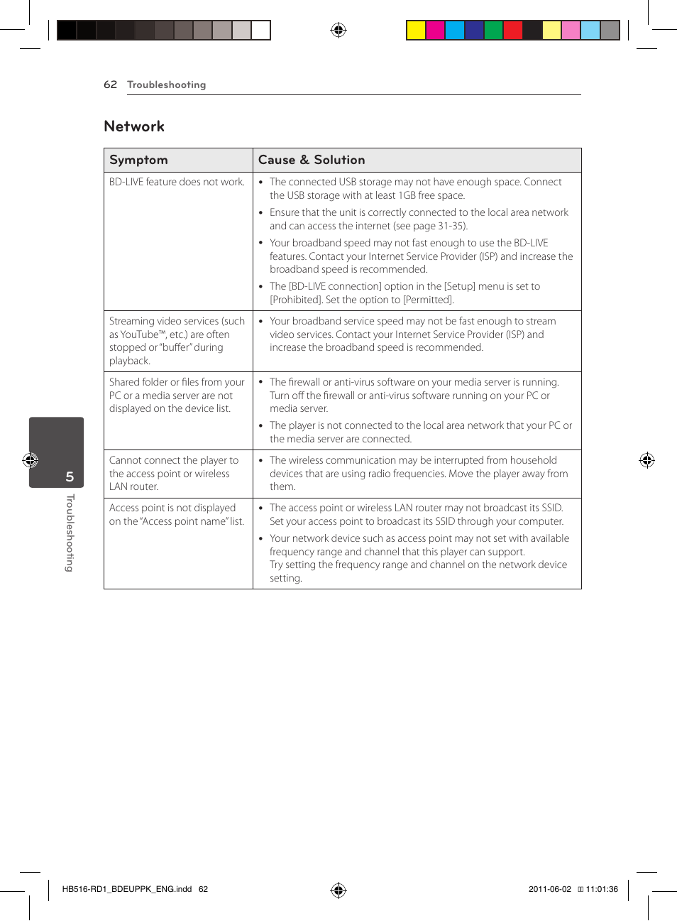 62 – network, Network, Symptom cause & solution | Pioneer BCS-FS515 User Manual | Page 62 / 452