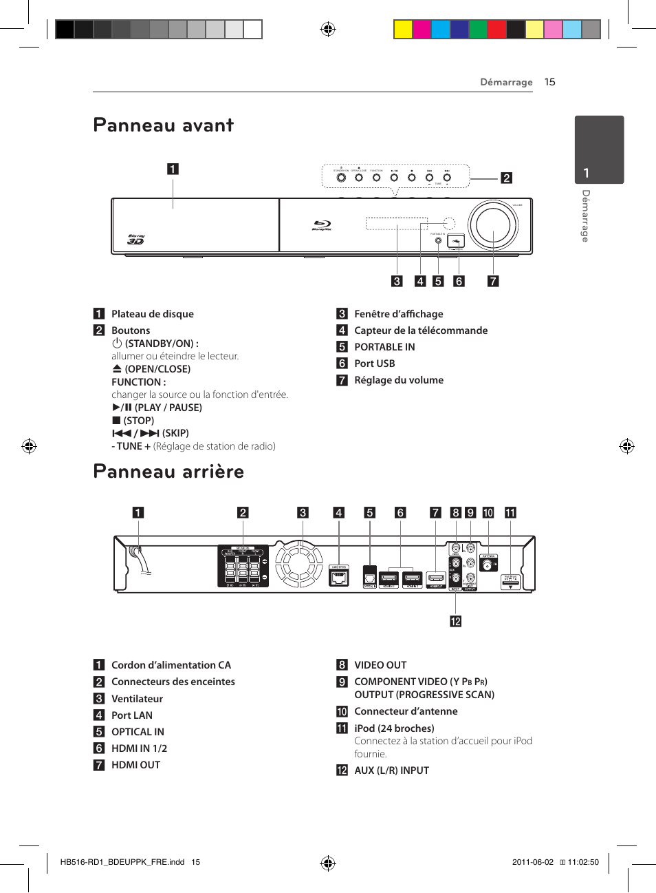 Panneau avant, Panneau arrière | Pioneer BCS-FS515 User Manual | Page 87 / 452