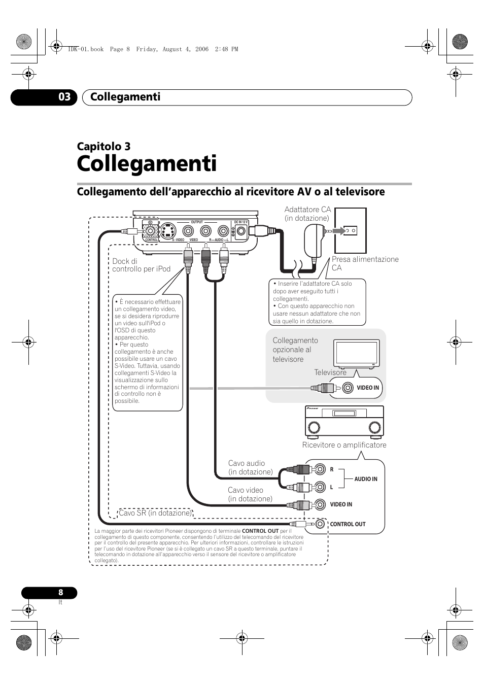 03 collegamenti, Collegamenti, Collegamenti 03 | Capitolo 3 | Pioneer IDK-01 User Manual | Page 38 / 62