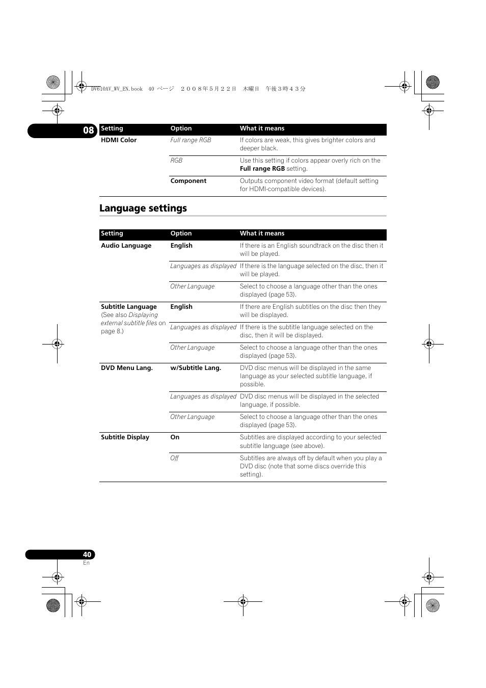 Language settings | Pioneer DV-610AV-S User Manual | Page 40 / 62