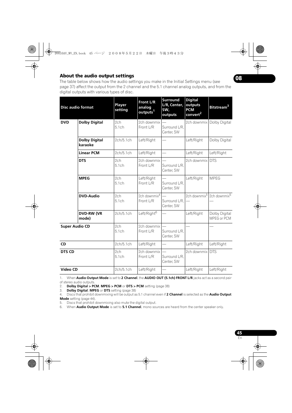 Pioneer DV-610AV-S User Manual | Page 45 / 62