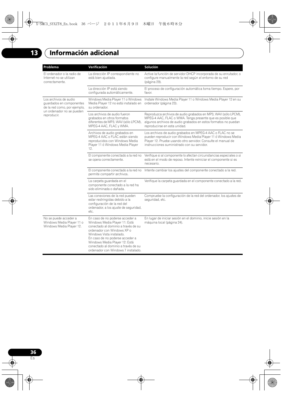 Información adicional 13 | Pioneer X-SMC3-K User Manual | Page 120 / 132