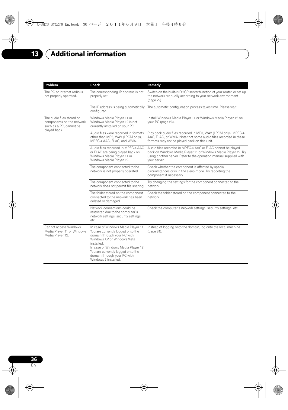 Additional information 13 | Pioneer X-SMC3-K User Manual | Page 36 / 132