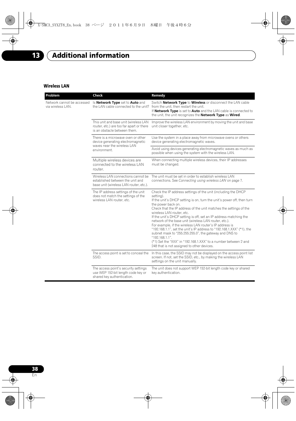 Additional information 13 | Pioneer X-SMC3-K User Manual | Page 38 / 132