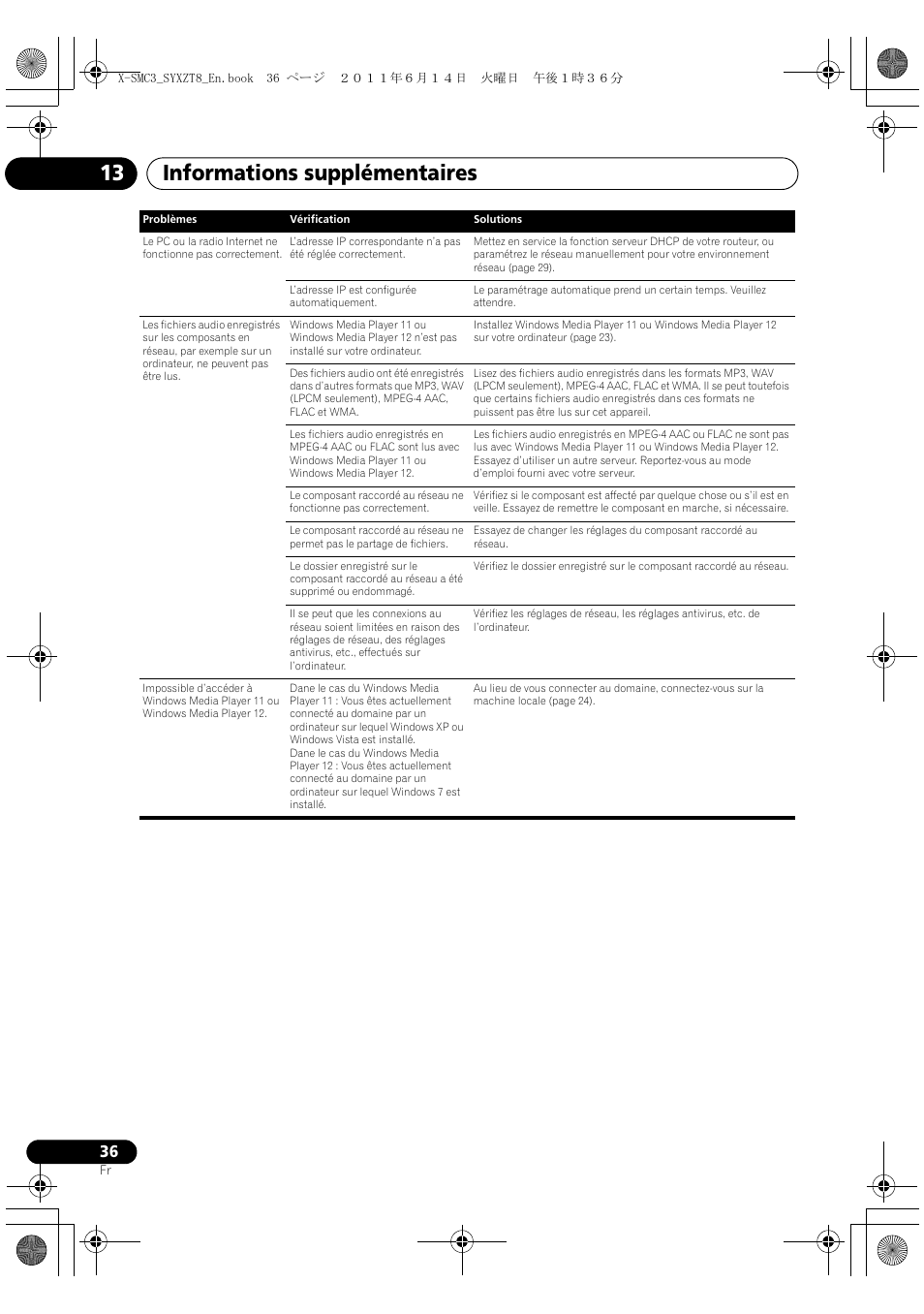 Informations supplémentaires 13 | Pioneer X-SMC3-K User Manual | Page 78 / 132