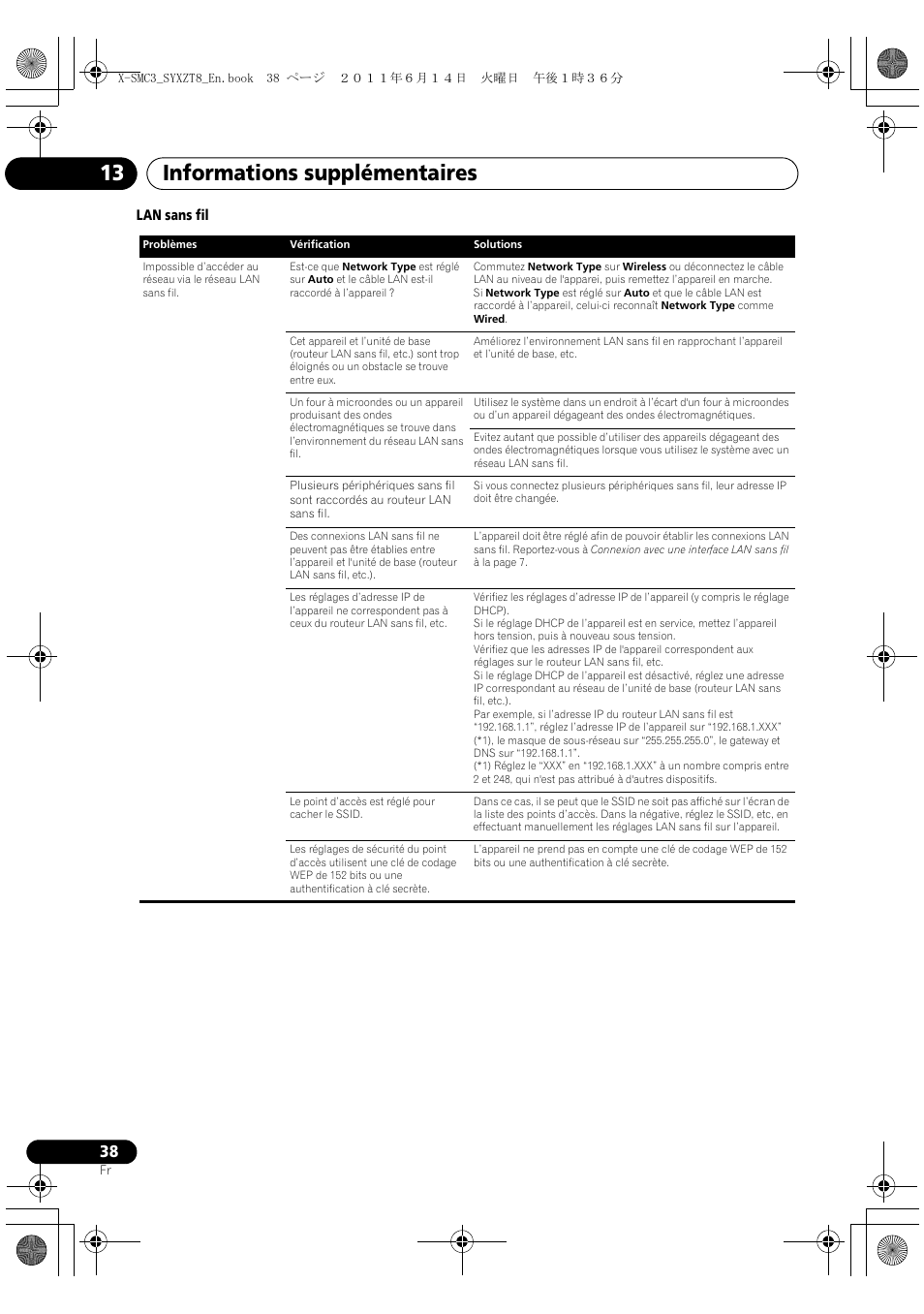 Informations supplémentaires 13 | Pioneer X-SMC3-K User Manual | Page 80 / 132