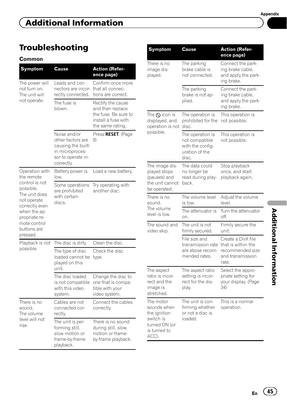 Additional information troubleshooting, Troubleshooting, Additional information | Pioneer AVH-2300DVD User Manual | Page 45 / 64