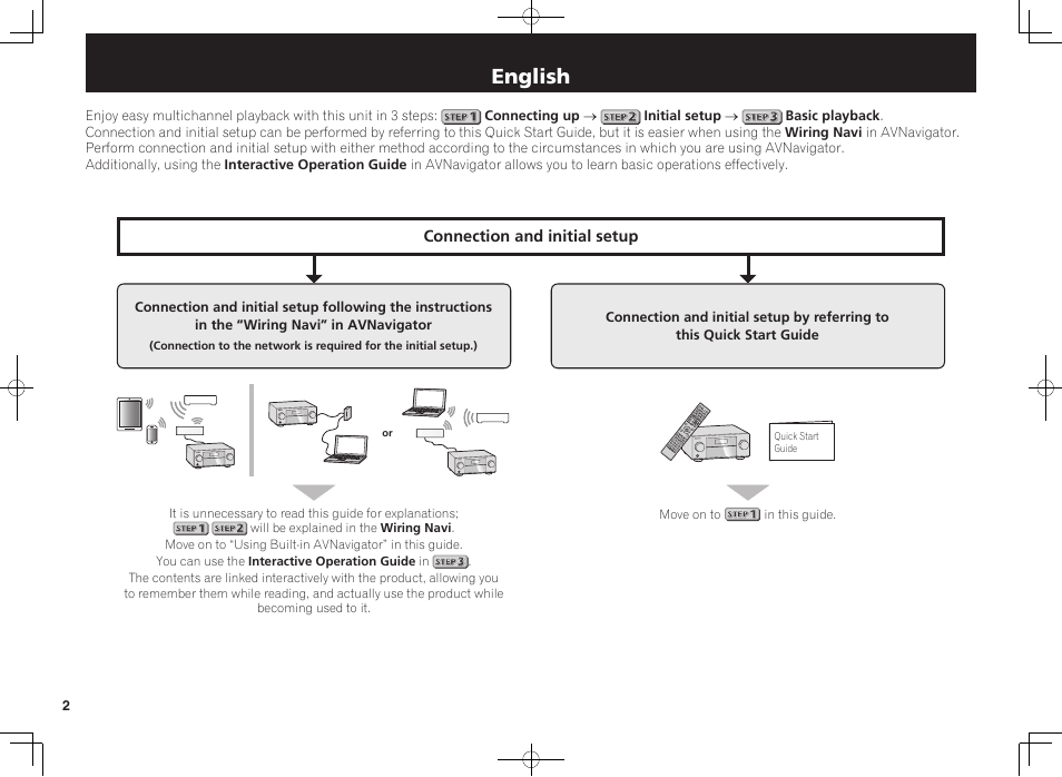 Av receiver, Quick start guide, English | Pioneer VSX-924-K User Manual | Page 2 / 76